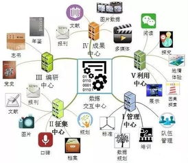 建設(shè)數(shù)字方志 響應(yīng)國(guó)家文化振興戰(zhàn)略的實(shí)踐與思考