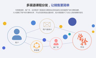 知識付費再迎資本熱潮 細分市場如何撬動數(shù)字文化創(chuàng)意內(nèi)容服務新藍海