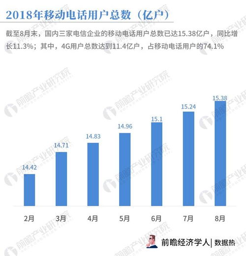 數(shù)據(jù)熱 8月通信業(yè)戶均移動互聯(lián)網(wǎng)使用流量逼近5GB，同比增長170.4% 背后的網(wǎng)絡(luò)與信息安全軟件開發(fā)需求